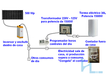 DOMOS Y TECHOS DE CRISTAL