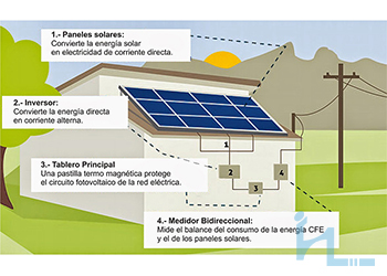 DOMOS Y TECHOS DE CRISTAL